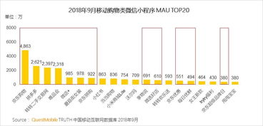 QuestMobile 巨头瓜分超过70 用户时长,移动互联网潜藏蓝海哪儿找