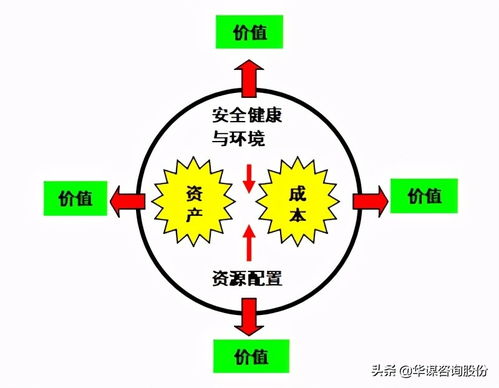 设备管理新思维新模式 第三章 第十节