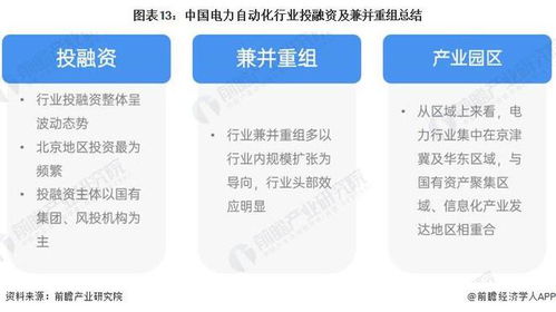 启示2022 中国电力自动化行业投融资及兼并重组分析 附投融资汇总 产业园区和兼并重组等