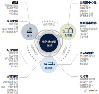 术业有专攻,曼哈顿的平台化供应链战略