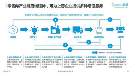 2018中国智慧零售报告:场景、营销、供应链、物流,四大角度全面研判