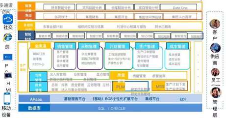 四川行业ERP金蝶云星空