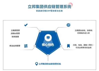 10.28 管家婆分销ERP助力立邦中国建立快速反应与服务供应链管理