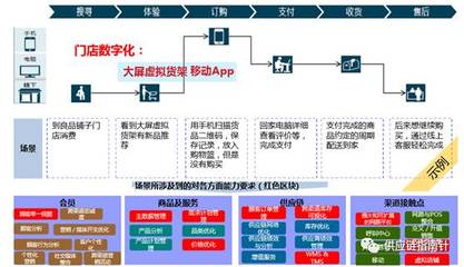 智能制造与供应链管理趋势