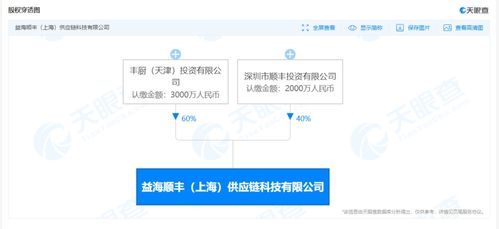 顺丰参股成立供应链科技公司