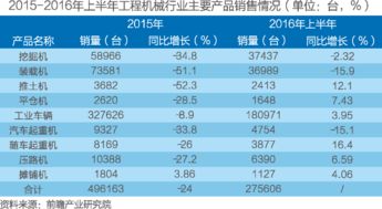 重磅报告 中国供应链管理服务行业市场前瞻与商业模式分析