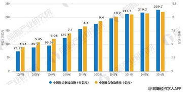 第三方物流规模持续壮大 供应链管理行业发展空间广阔