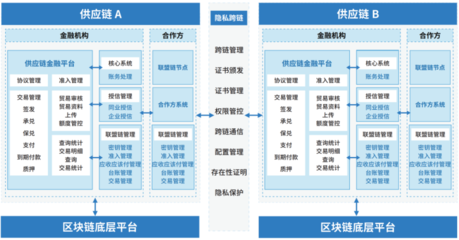 浙商银行牵头发布国内首个“区块链