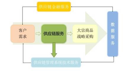 【创业在上海】降低物流成本和生鲜损耗,这家沪企提供生鲜供应链一站式服务