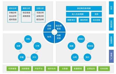 易云科技SRM供应链管理解决方案