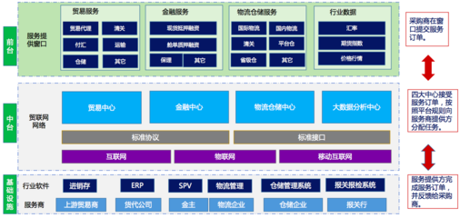 「冠成科技」构建跨境冷链物流金融供应链服务平台,加速进口生鲜潜能释放