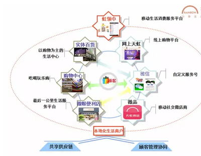 又一巨头超市破产!实体零售转型离不开这3个套路_科技_网