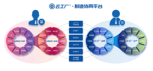 在线制造平台--云工厂完成B轮1亿元融资