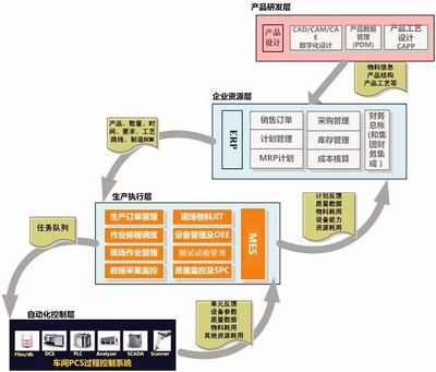 智能制造系统打造工厂自动化供应链