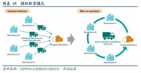 从联想到理想,To B供应链想象空间有多大?