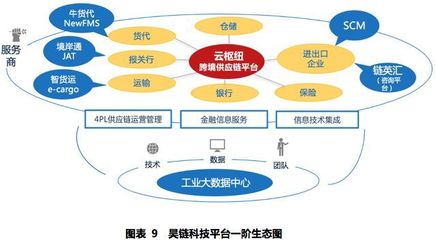 昊链科技(870033.OC) 互联网+跨境供应链服务平台打造行业龙头丨价值大赛优秀研报