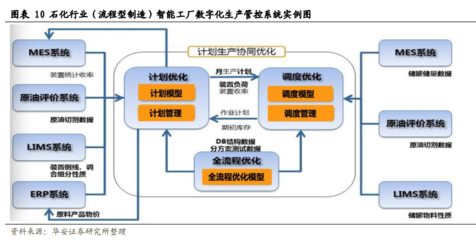 智能制造|相关软件首次入选科技部重点专项,三个方向值得关注