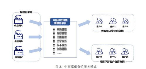 浙商中拓2023年业绩公布 营收规模首次突破2000亿,加速拓展光伏 储能产业链等绿色低碳赛道