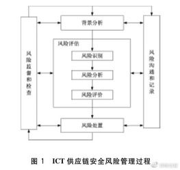 6项信息安全相关标准将于5月1日起正式实施