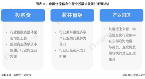 启示2023 中国物流信息化行业投融资及兼并重组分析 附投融资汇总 产业园区和兼并重组等