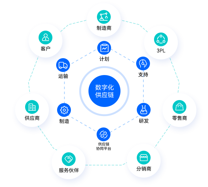 金蝶云星瀚供应链管理系统-wms仓储管理系统库存软件-官网