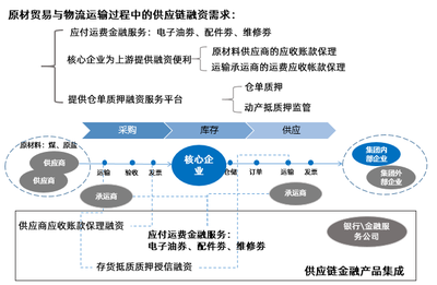 仓小二课堂:信息科技对产业互联网的供应链的思考