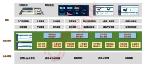 2020数字供应链孪生报告 首发 华为 中通 腾讯云等大咖ppt下载 数字化供应链云峰会