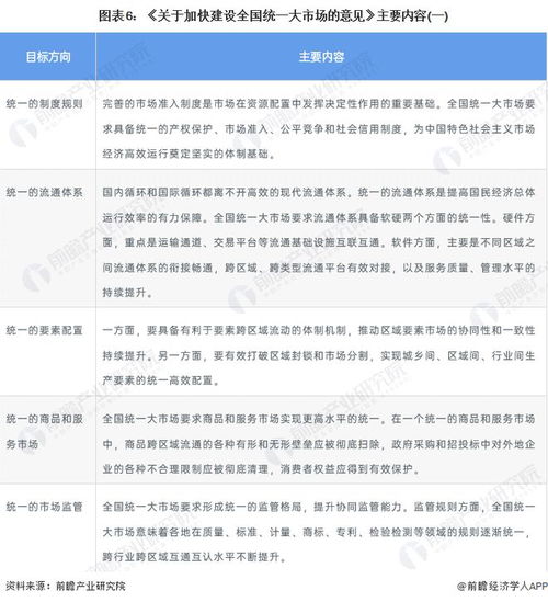 重磅 2022年中国供应链管理服务行业政策汇总及解读 全 行业技术再升级