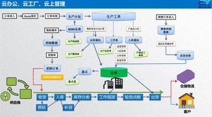 智造通联合生态|易云达:赋能家居"智"造全链路信息化管理,打造数字化智能工厂