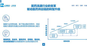 会后干货 于锐 进口药品供应链管理创新与实践