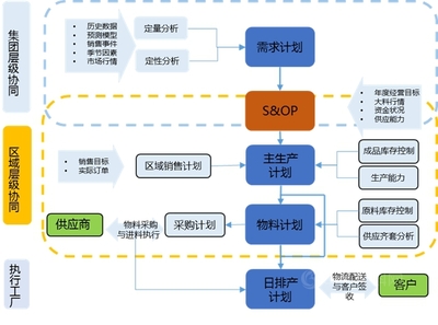 巴德富高效交付的背后 - ISC集成供应链变革提升巴德富制造交付能力