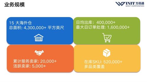 多渠道跨境电商的商品管理 从ebay新品预售到柔性供应链3.0