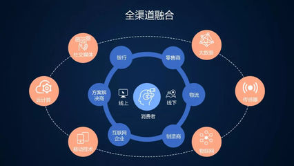 新零售浪潮下品牌商的应对之道