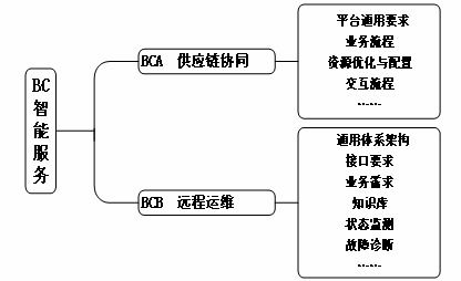 工信部印发 船舶总装建造智能化标准体系建设指南 2020版