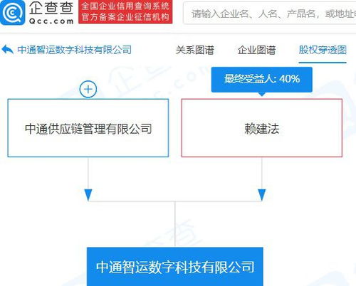 中通快运投资成立数字科技公司,注册资本 1 亿元