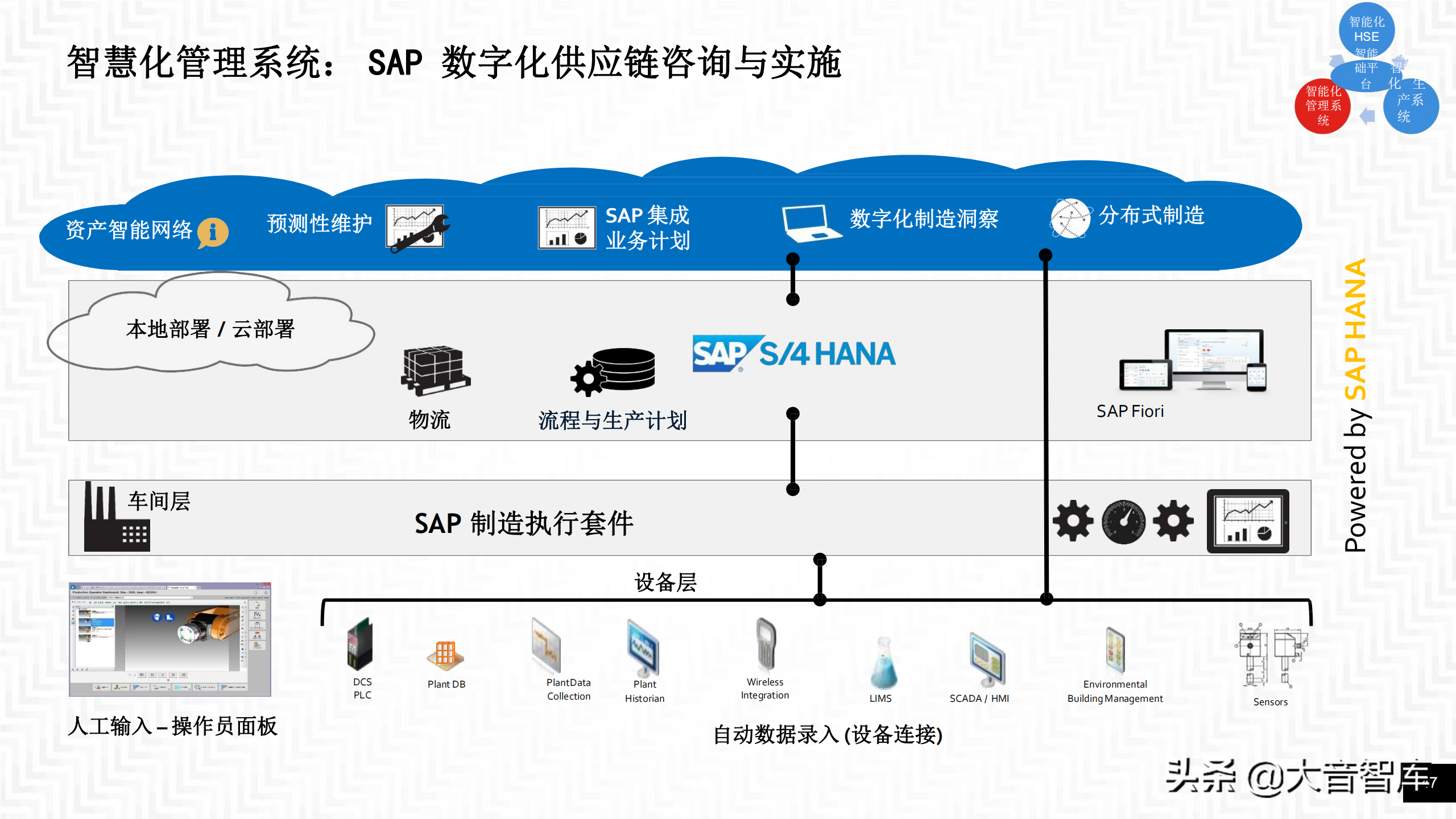 智慧工业:5G 智慧工厂整体解决方案(附PPT下载地址)