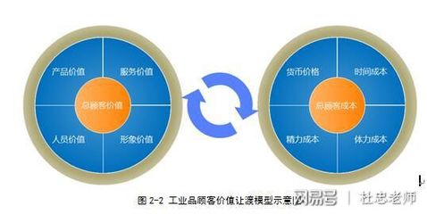 产品线管理和优化的5大模块